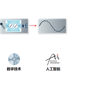 助听器线路及信号处理技术主要有哪几个类型?