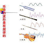 什么是声音的响度？