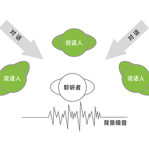 影响助听装置效果的因素